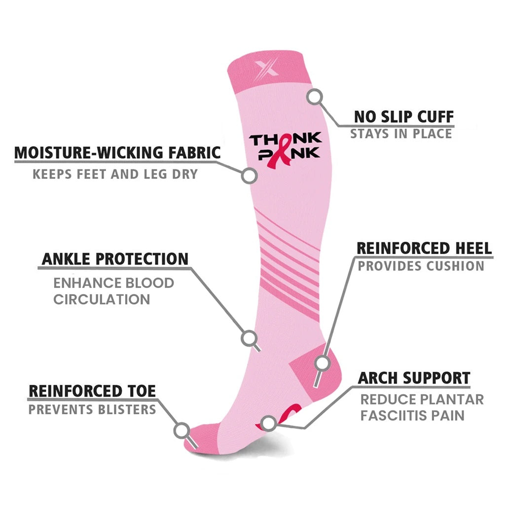 National Breast Cancer Foundation